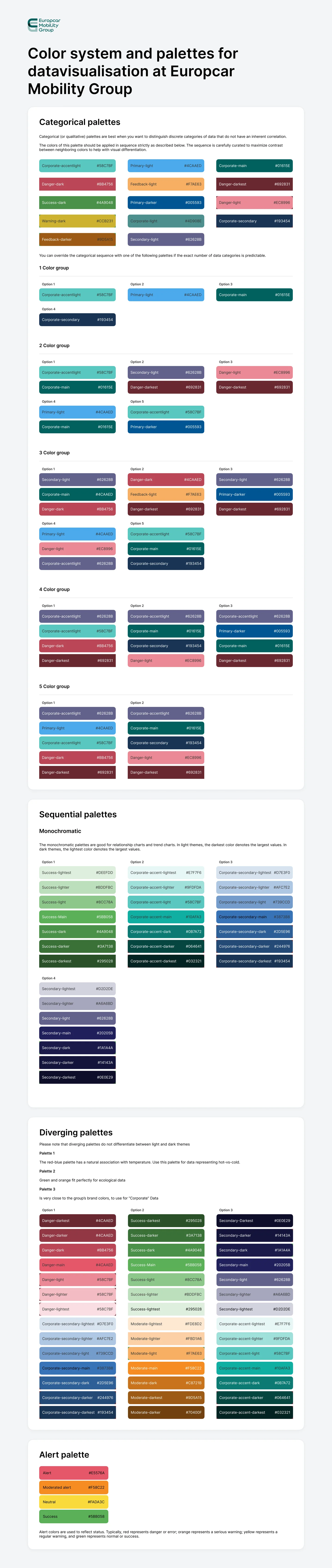 The full colour system documentation for data visualisation: categorical, sequential, diverging and alert palettes